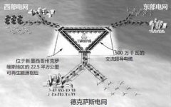 <font color='#333333'>美國向高架電線說拜拜</font>