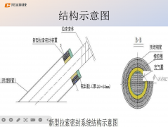 行業(yè)標準更新后鋁合金氣囊橋梁導管防水密封裝置的合規(guī)性